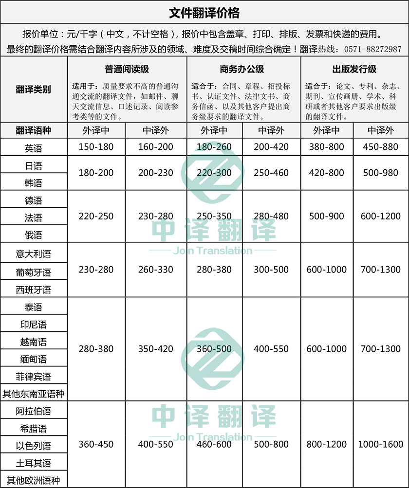 杭州中译翻译有限公司文件文案翻译价格一栏.jpg