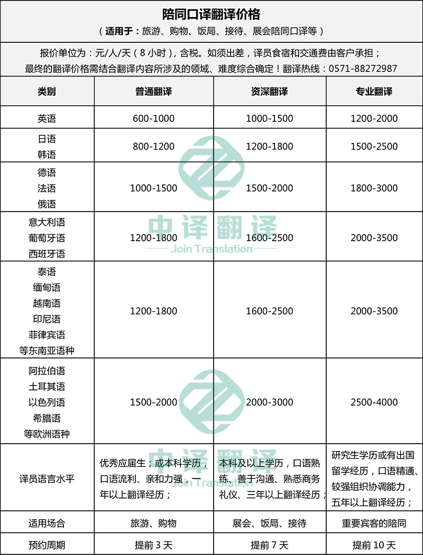 杭州中译翻译有限公司陪同口译翻译价格一览.jpg