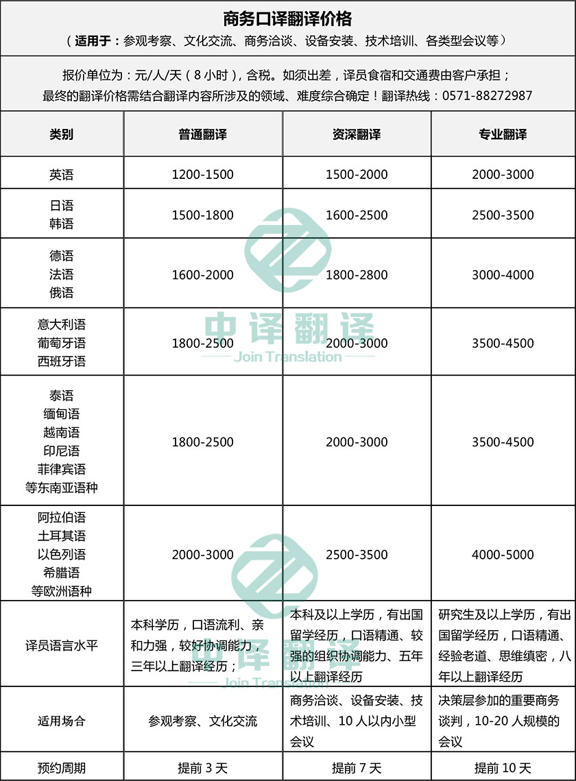 杭州中译翻译有限公司商务口译翻译价格一览.jpg