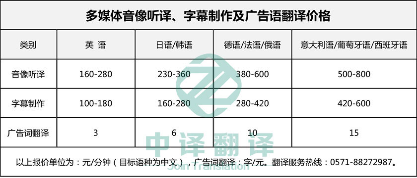 杭州中译翻译有限公司多媒体翻译价格报价一览.jpg