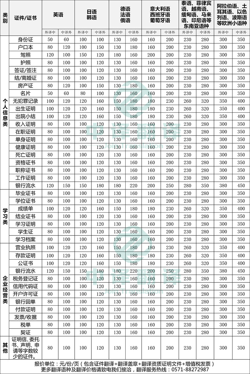 杭州翻译公司证件翻译价格报价一栏.jpg